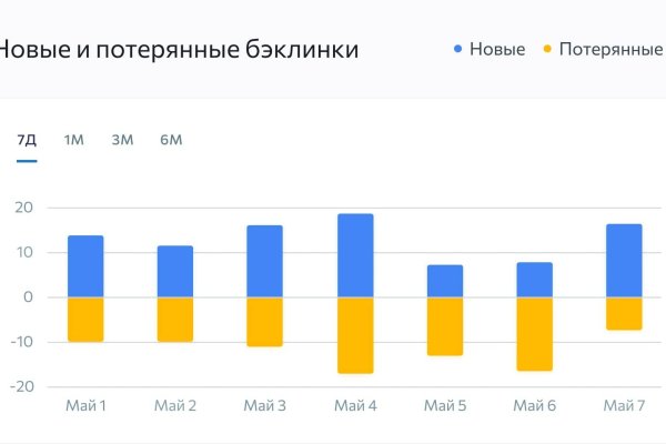 Кракен это современный даркнет маркет