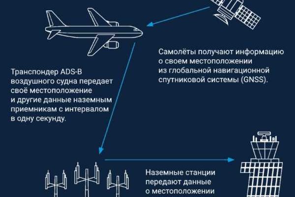 Кракен современный даркнет