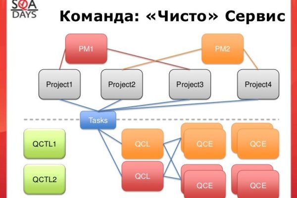 Как войти на сайт кракен