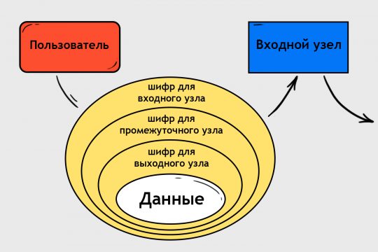 Кракен 15 сайт